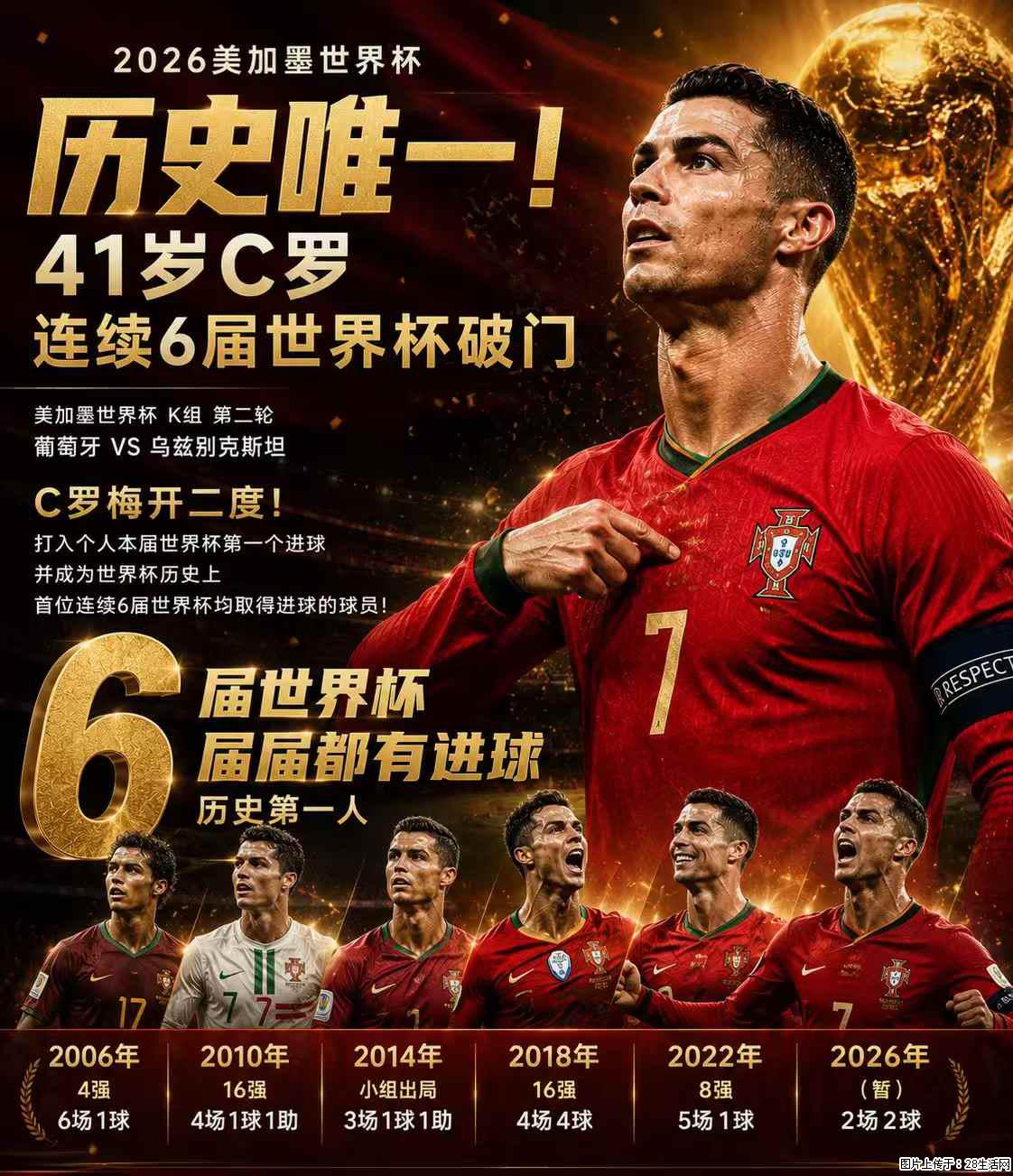 2026美加墨世界杯 历史唯一！41岁C罗 连续6届世界杯破门 - 运动休闲 - 明港生活社区 - 明港28生活网 mg.28life.com